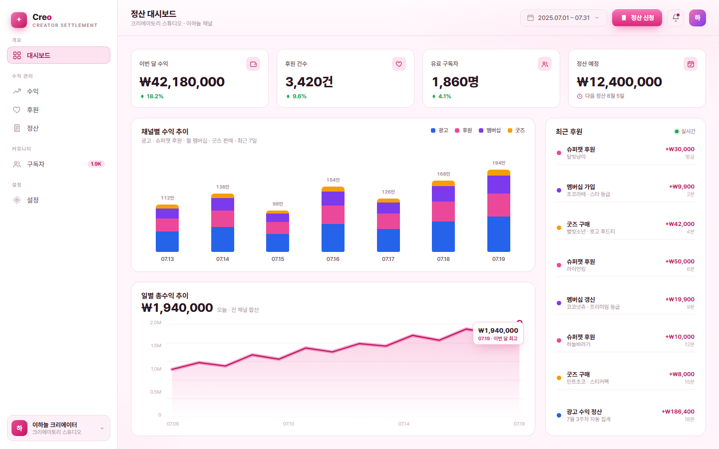 크리오 — 크리에이터 수익·정산 대시보드 화면