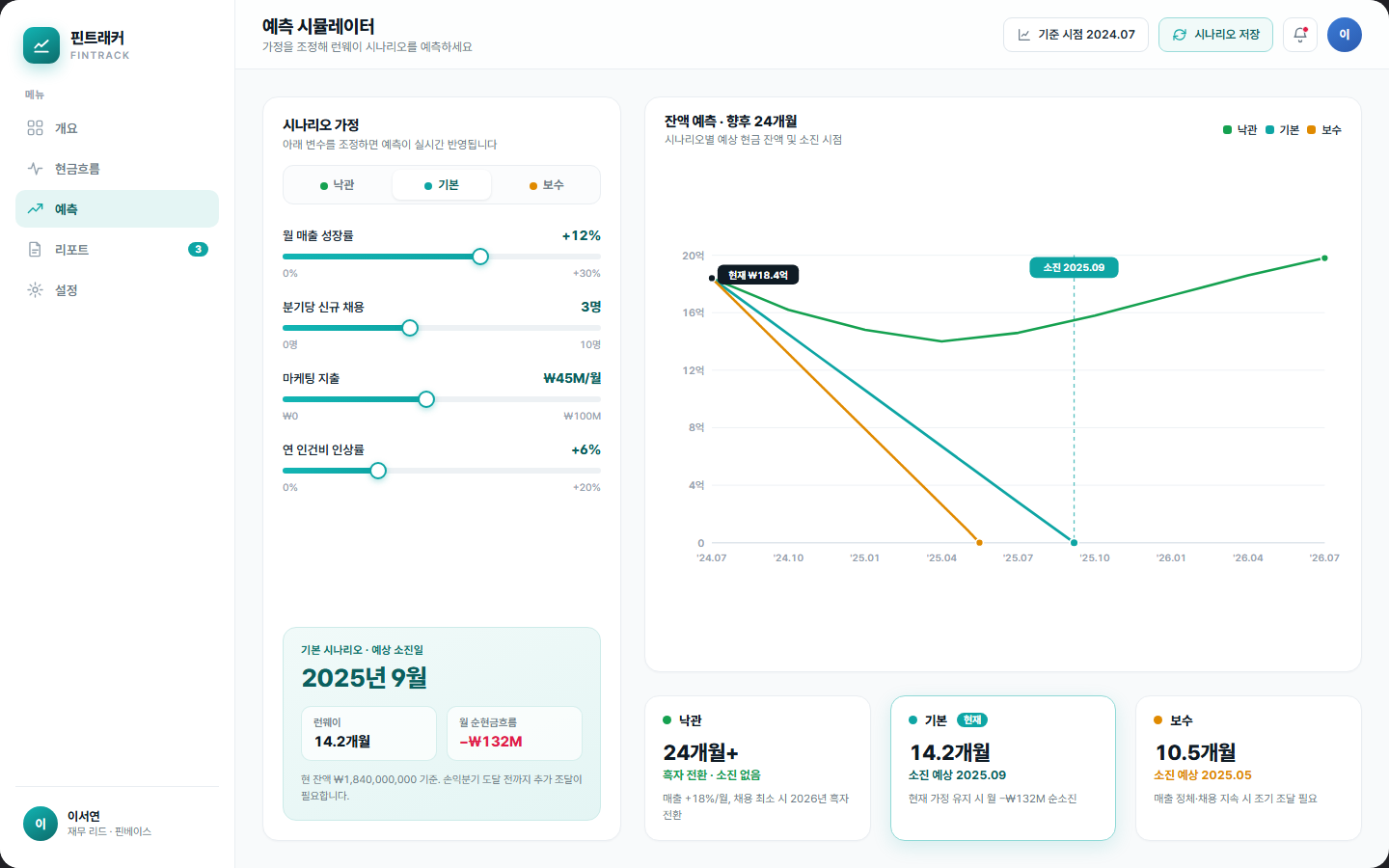 핀트래커 — 스타트업을 위한 현금흐름 관제 SaaS 화면