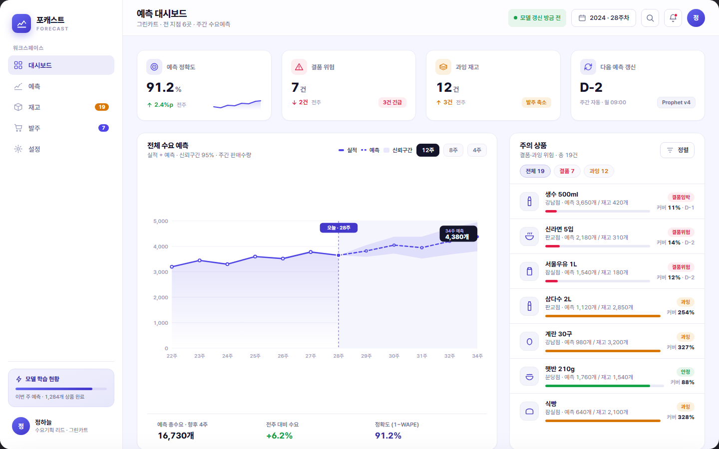 포캐스트 — AI 수요예측·데이터 분석 플랫폼 화면