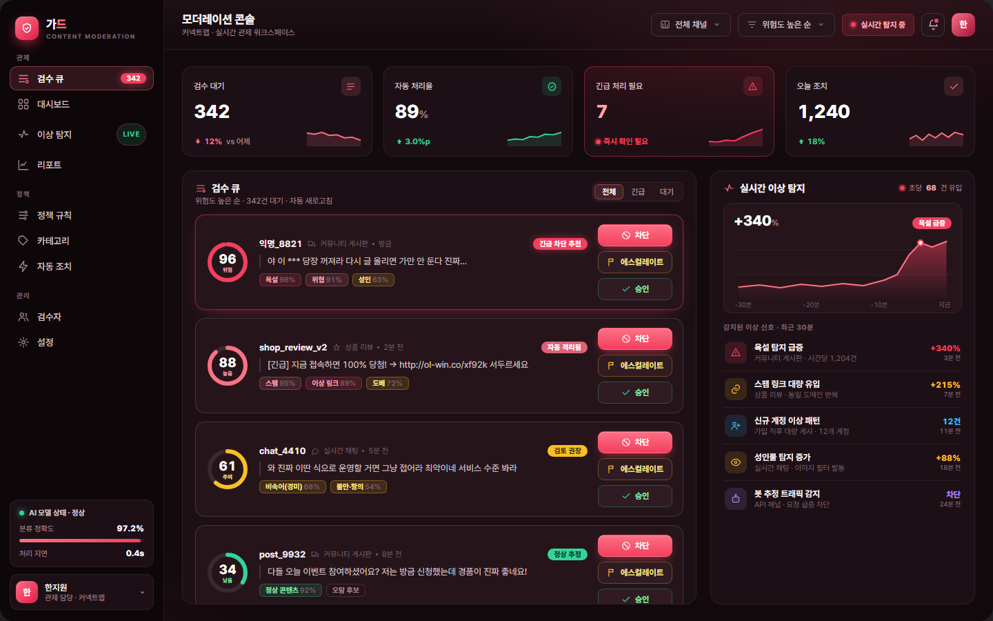 가드 — AI 콘텐츠 모더레이션·이상탐지 화면