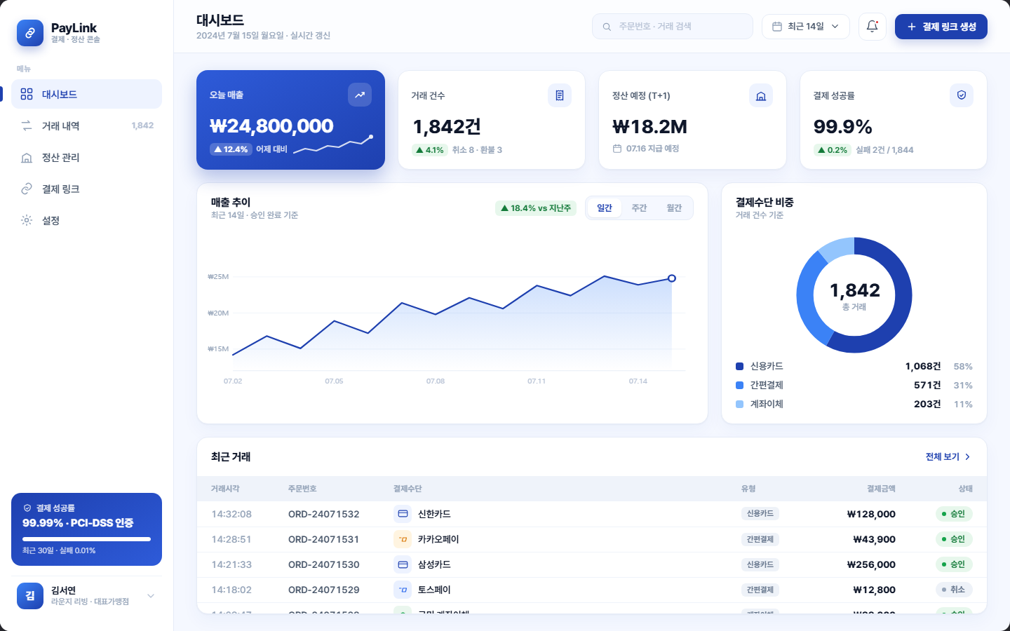 페이링크 — 간편결제·정산 대시보드 화면