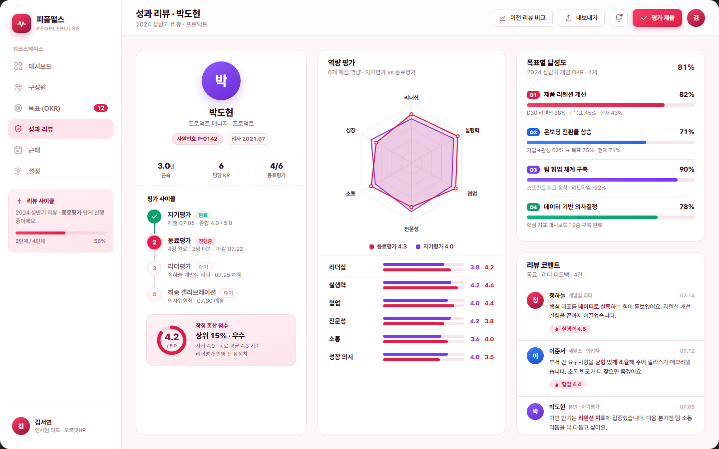 피플펄스 — 성과관리·OKR·근태를 잇는 피플 플랫폼 화면