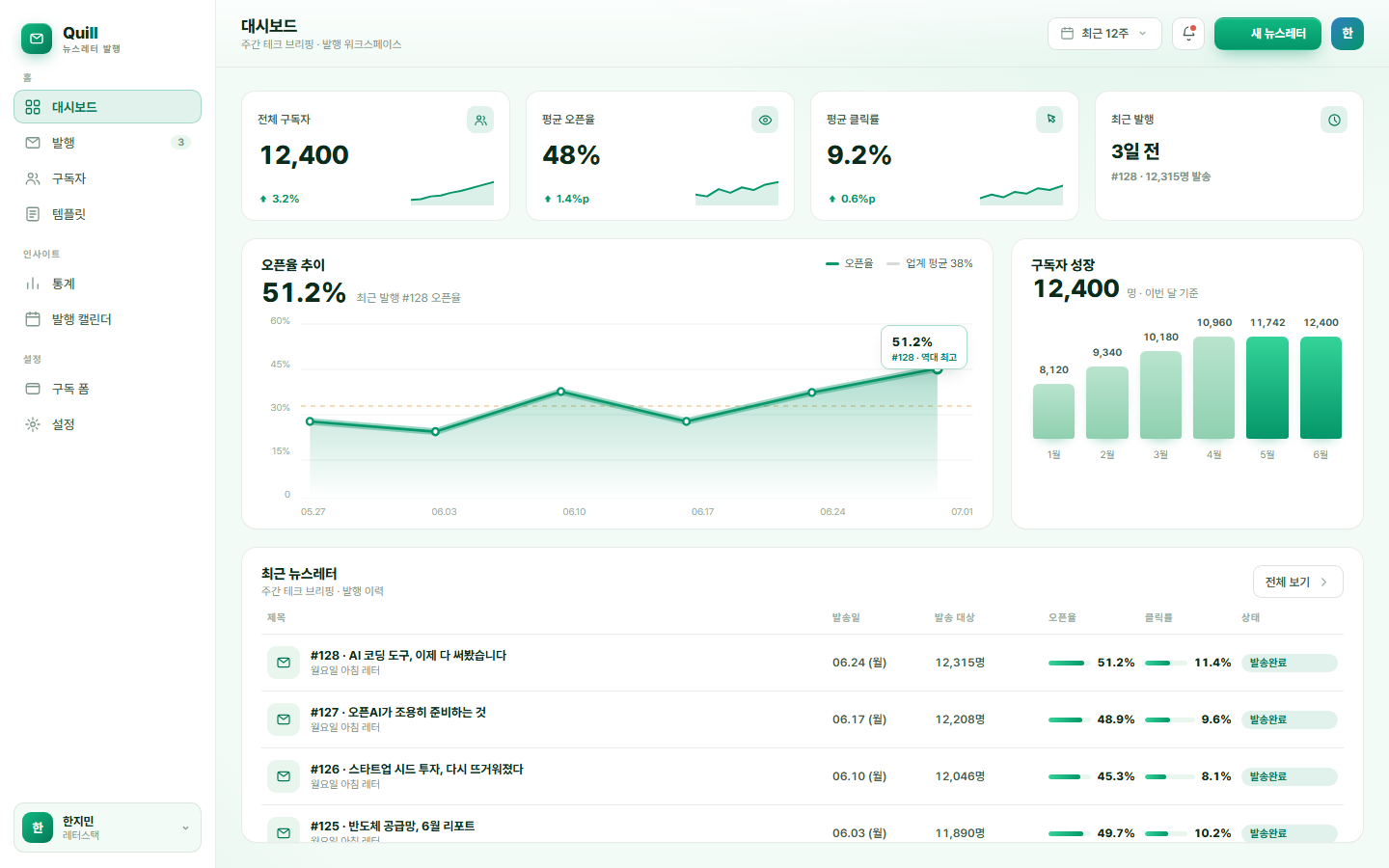퀼 — 뉴스레터 발행·구독 관리 화면