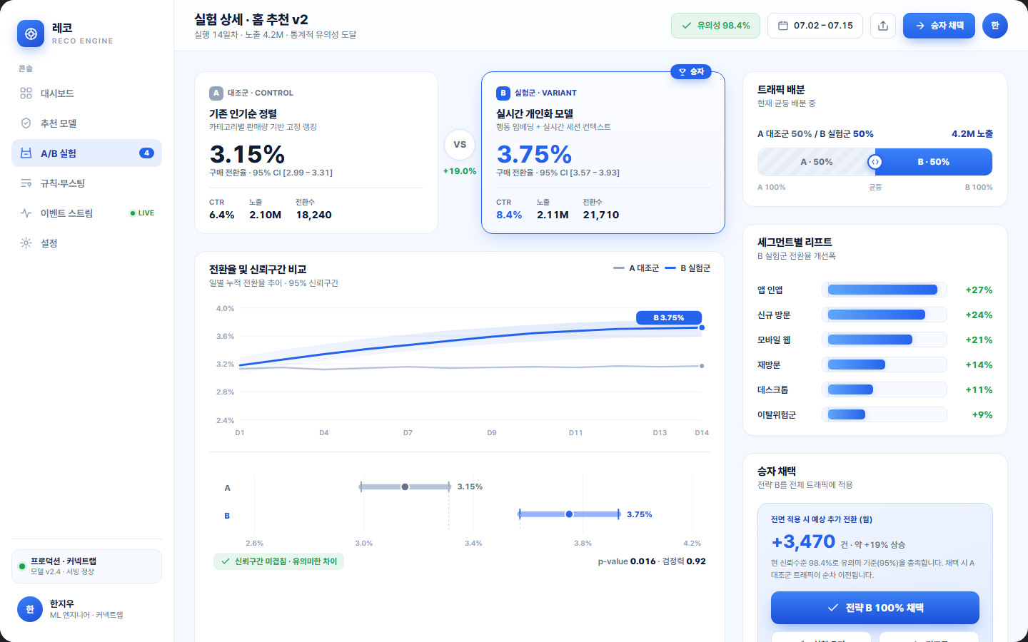 레코 — 추천·개인화 엔진 콘솔 화면