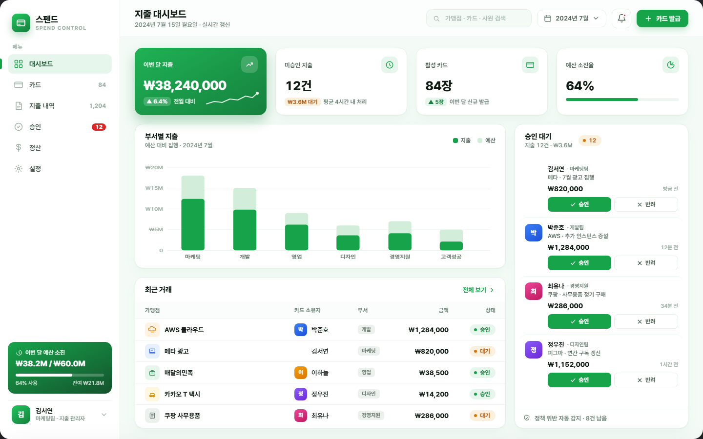 스펜드 — 법인카드·경비관리 대시보드 화면