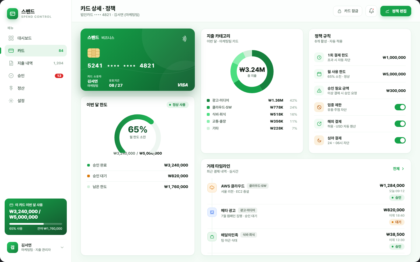 스펜드 — 법인카드·경비관리 대시보드 화면