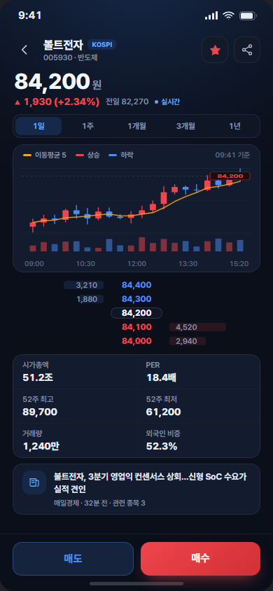 워치 — 증권 투자·주식 앱 화면